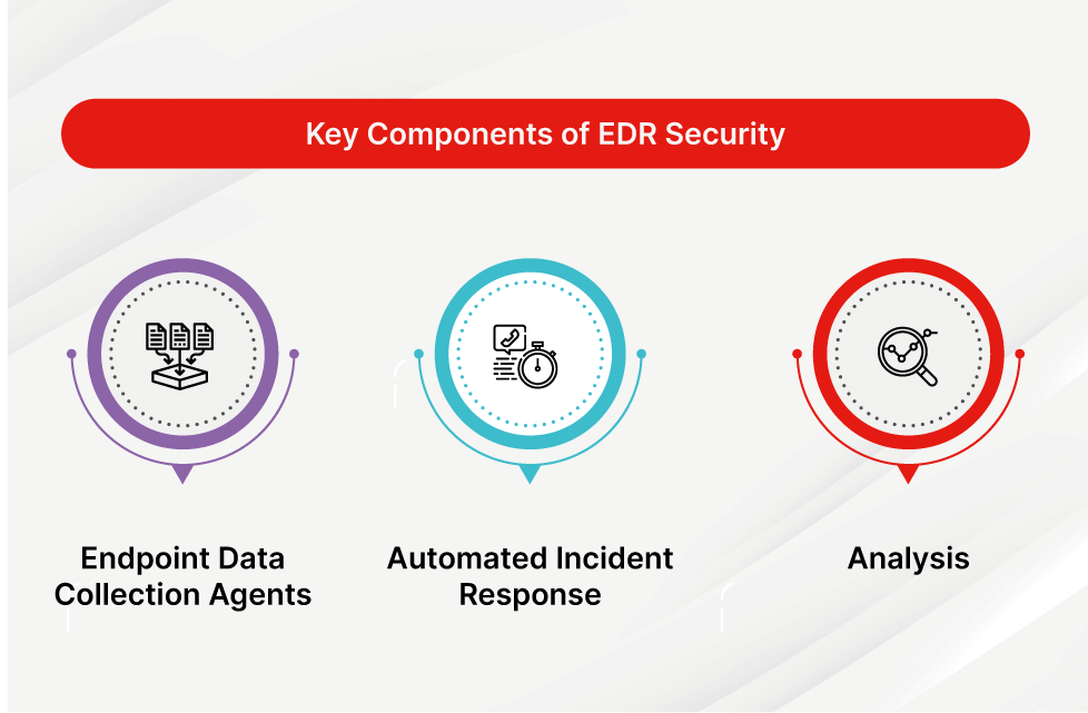 Endpoint Protection