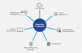 Managed IT Services