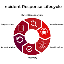 Incident Response