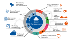 Cloud Security Challenges in a Multi-Cloud World